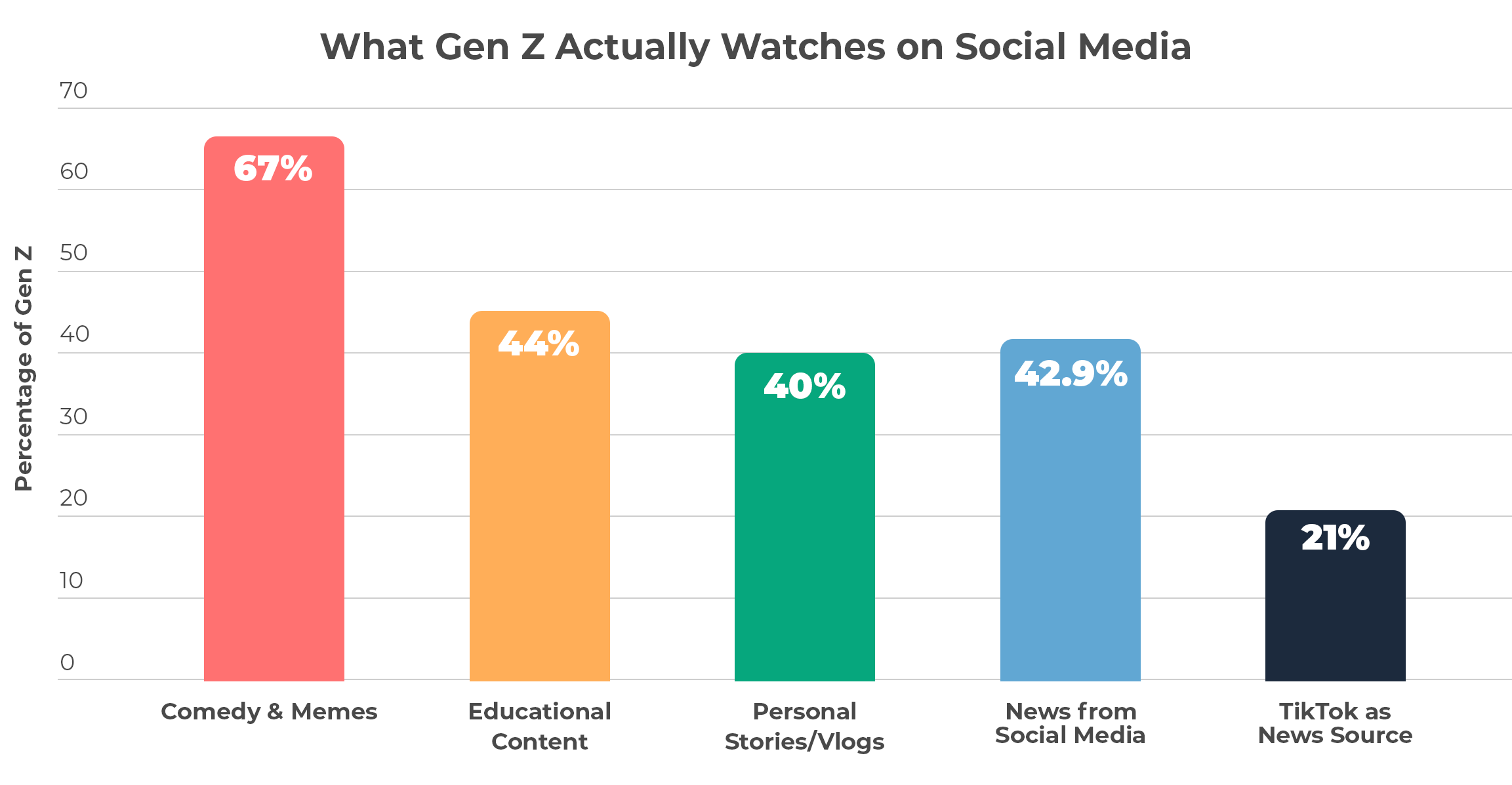 genz